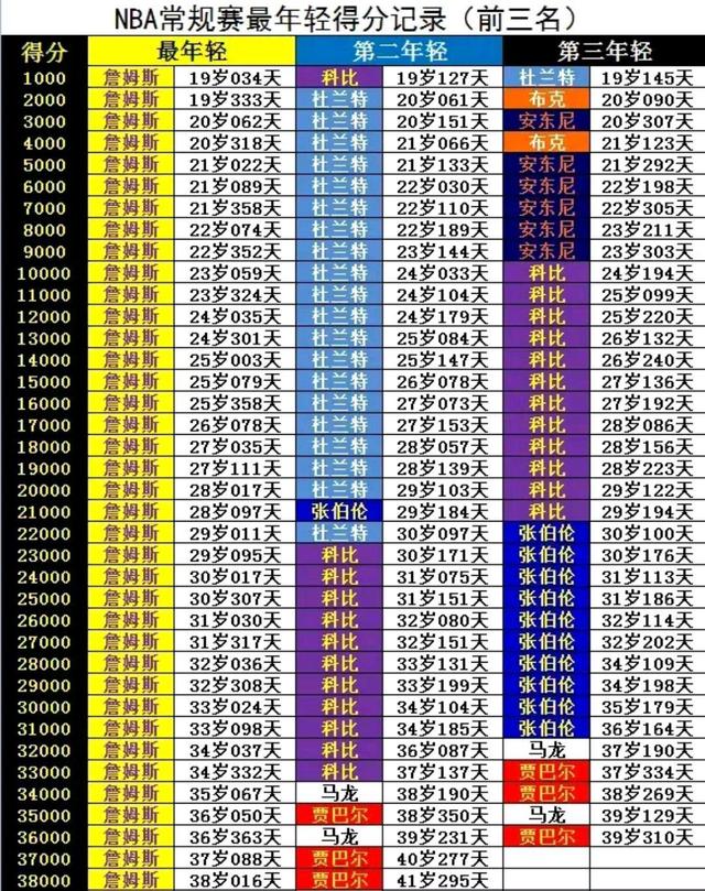 史上最年轻的MVP候选人名单公布，谁能摘冠？的简单介绍