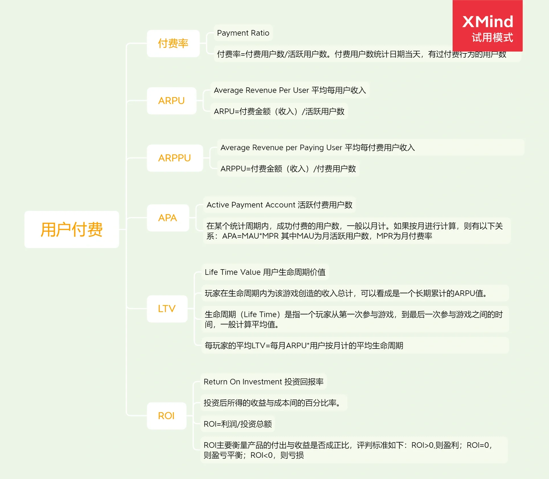 电竞比赛中的数据分析：深入挖掘，把握关键