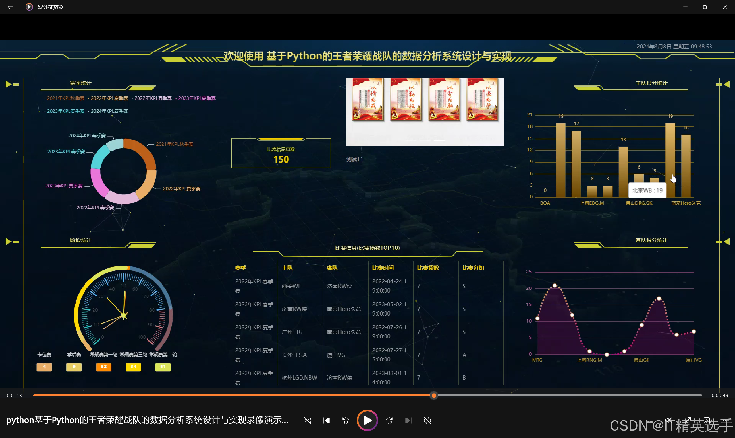 电竞比赛中的数据分析：深入挖掘，把握关键