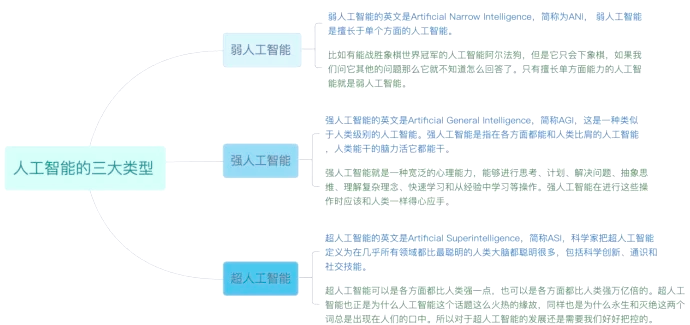 人工智能技术在电竞领域的应用：辅助训练与战术分析